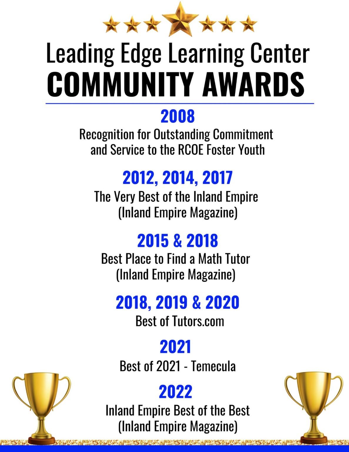 Recognitions – Leading Edge Learning Center